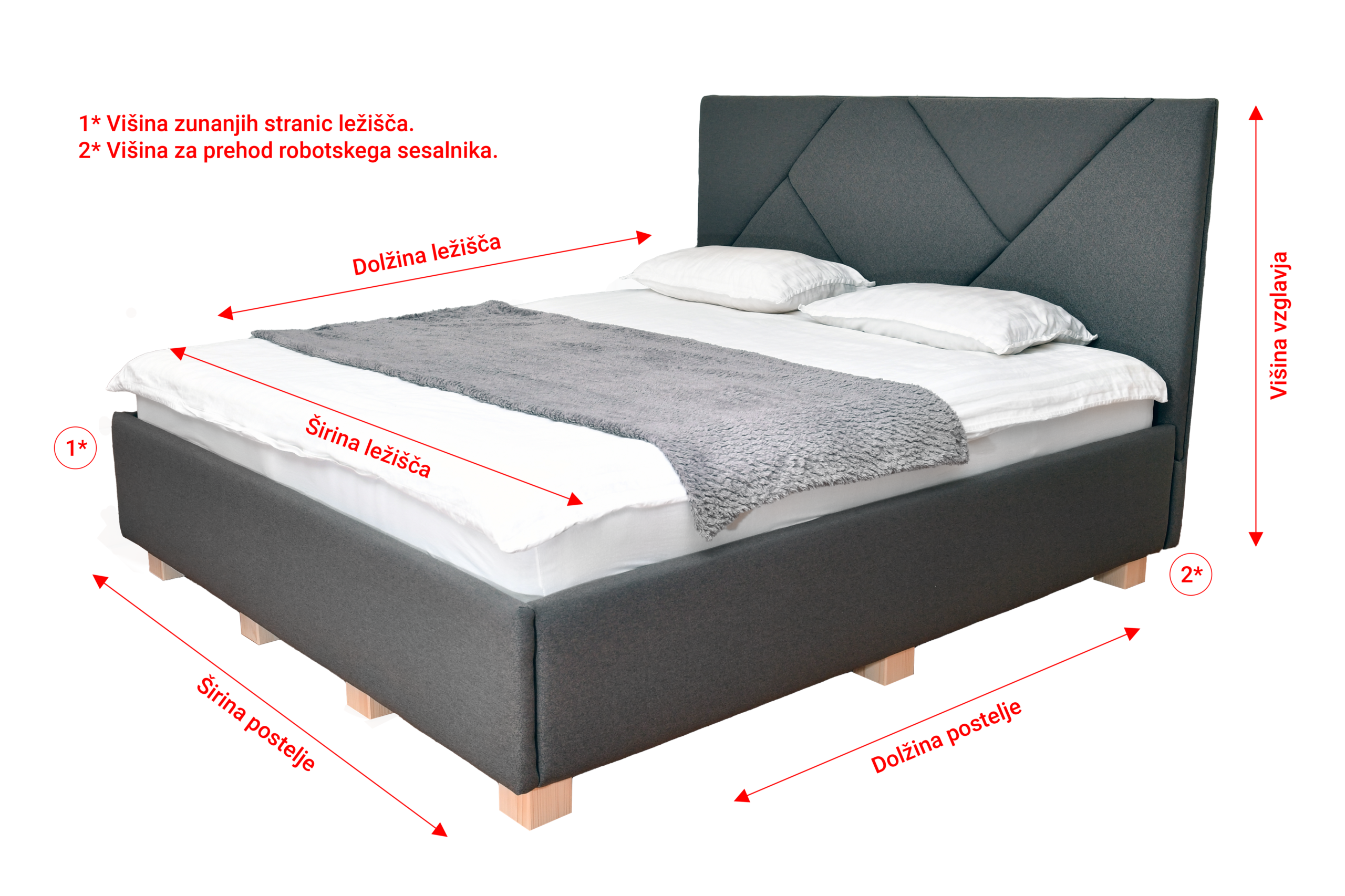 postelje - lu model - mere in lastnosti
